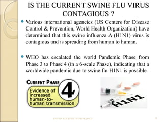 IS THE CURRENT SWINE FLU VIRUSIS THE CURRENT SWINE FLU VIRUS
CONTAGIOUS ?CONTAGIOUS ?
 Various international agencies (US Centers for Disease
Control & Prevention, World Health Organization) have
determined that this swine influenza A (H1N1) virus is
contagious and is spreading from human to human.
 WHO has escalated the world Pandemic Phase from
Phase 3 to Phase 4 (in a 6-scale Phase), indicating that a
worldwide pandemic due to swine flu H1N1 is possible.
OMEGA COLLEGE OF PHARMACY 9
 