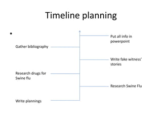 Timeline planningPut all info in powerpointGather bibliographyWrite fake witness’ storiesResearchdrugs for Swine fluResearchSwine FluWrite plannings