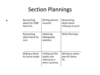 Section PlanningsWriting witness’ recounts.Researching about the 1998 Swine flu.Researching about Swine Influenza A and C.Gathering bibliography websites.Researching about Swine flu cure.Write Plannings.Making a Swine flu Scene model.Finding out the deaths and sicknesses in other countries.Writing an action plan for Swine flu.