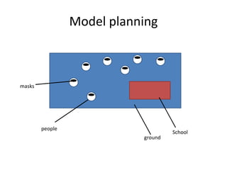 Model planningmaskspeopleSchoolground