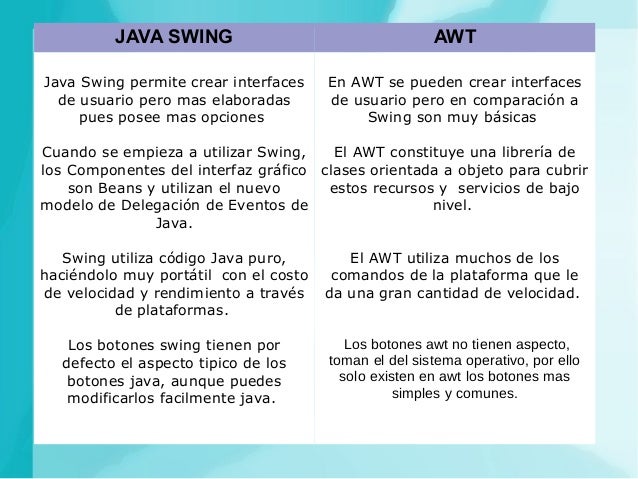 Swing Vs Awt