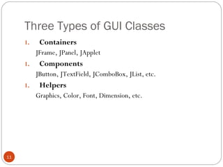 Three Types of GUI Classes
11
1. Containers
JFrame, JPanel, JApplet
1. Components
JButton, JTextField, JComboBox, JList, etc.
1. Helpers
Graphics, Color, Font, Dimension, etc.
 