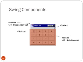 Swing Components
46
JFrame
with BorderLayout
JButton
JLabel
JPanel
with GridLayout
 