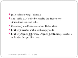 JTable class (Swing Tutorial):
The JTable class is used to display the data on two
dimensional tables of cells.
Commonly used Constructors of JTable class:
JTable(): creates a table with empty cells.
JTable(Object[][] rows, Object[] columns): creates a
table with the specified data.
BY LECTURER SURAJ PANDEY CCT COLLEGE
 
