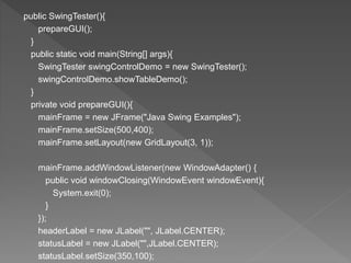SWING USING JAVA WITH VARIOUS COMPONENTS | PPTX