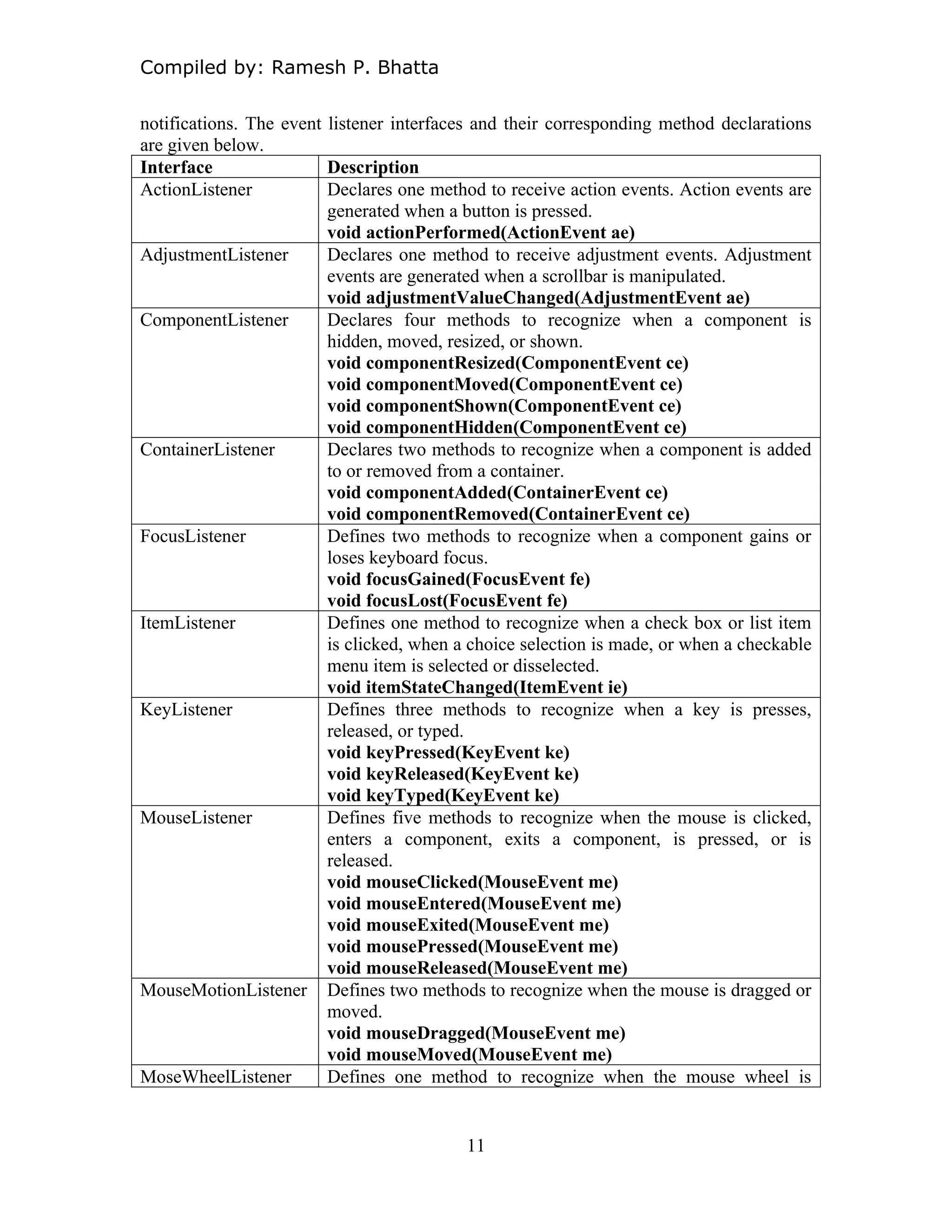 Compiled by: Ramesh P. Bhatta
notifications. The event listener interfaces and their corresponding method declarations
are given below.
Interface Description
ActionListener Declares one method to receive action events. Action events are
generated when a button is pressed.
void actionPerformed(ActionEvent ae)
AdjustmentListener Declares one method to receive adjustment events. Adjustment
events are generated when a scrollbar is manipulated.
void adjustmentValueChanged(AdjustmentEvent ae)
ComponentListener Declares four methods to recognize when a component is
hidden, moved, resized, or shown.
void componentResized(ComponentEvent ce)
void componentMoved(ComponentEvent ce)
void componentShown(ComponentEvent ce)
void componentHidden(ComponentEvent ce)
ContainerListener Declares two methods to recognize when a component is added
to or removed from a container.
void componentAdded(ContainerEvent ce)
void componentRemoved(ContainerEvent ce)
FocusListener Defines two methods to recognize when a component gains or
loses keyboard focus.
void focusGained(FocusEvent fe)
void focusLost(FocusEvent fe)
ItemListener Defines one method to recognize when a check box or list item
is clicked, when a choice selection is made, or when a checkable
menu item is selected or disselected.
void itemStateChanged(ItemEvent ie)
KeyListener Defines three methods to recognize when a key is presses,
released, or typed.
void keyPressed(KeyEvent ke)
void keyReleased(KeyEvent ke)
void keyTyped(KeyEvent ke)
MouseListener Defines five methods to recognize when the mouse is clicked,
enters a component, exits a component, is pressed, or is
released.
void mouseClicked(MouseEvent me)
void mouseEntered(MouseEvent me)
void mouseExited(MouseEvent me)
void mousePressed(MouseEvent me)
void mouseReleased(MouseEvent me)
MouseMotionListener Defines two methods to recognize when the mouse is dragged or
moved.
void mouseDragged(MouseEvent me)
void mouseMoved(MouseEvent me)
MoseWheelListener Defines one method to recognize when the mouse wheel is
11
 