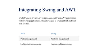 SWING-AWT_Overview of Swing and AWT.pptx