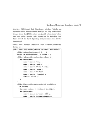 DATABINDING MENGGUNAKAN GLAZEDLISTS | HALAMAN 95

interface TableFormat dari GlazedLists. Interface TableFormat
digunakan untuk mendefinisikan beberapa hal yang berhubungan
dengan kolom dari JTable, antara lain: jumlah kolom, nama kolom,
dan nilai kolom. Dengan class TableFormat ini EventList yang
hanya sebuah list dapat dipandang menjadi sebuah data tabular
dua dimensi.

Untuk    lebih   jelasnya,   perhatikan   class   CustomerTableFormat
berikut ini :
public class CustomerTableFormat implements TableFormat{
    public CustomerTableFormat() {                }
    public int getColumnCount() { return 6; }
    public String getColumnName(int column) {
        switch(column){
            case 0: return "Id";
            case 1: return "Nama";
            case 2: return "Jenis Kelamin";
            case 3: return "Agama";
            case 4: return "Status";
            case 5: return "Pekerjaan";
            default: return "";
        }
    }
    public Object getColumnValue(Object baseObject, 
        int column) {
        Customer customer = (Customer) baseObject;
        switch(column){
            case 0: return customer.getId();
            case 1: return customer.getNama();
 