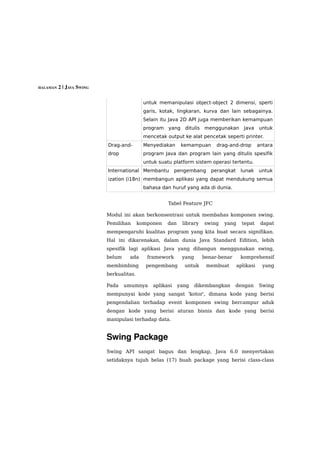 HALAMAN 2 | JAVA SWING



                                          untuk memanipulasi object-object 2 dimensi, sperti
                                          garis, kotak, lingkaran, kurva dan lain sebagainya.
                                          Selain itu Java 2D API juga memberikan kemampuan
                                          program yang ditulis menggunakan Java untuk
                                          mencetak output ke alat pencetak seperti printer.
                         Drag-and-        Menyediakan      kemampuan      drag-and-drop        antara
                         drop             program Java dan program lain yang ditulis spesifik
                                          untuk suatu platform sistem operasi tertentu.
                         International Membantu          pengembang     perangkat    lunak     untuk
                         ization (i18n) membangun aplikasi yang dapat mendukung semua
                                          bahasa dan huruf yang ada di dunia.


                                                    Tabel Feature JFC

                         Modul ini akan berkonsentrasi untuk membahas komponen swing.
                         Pemilihan      komponen    dan    library   swing   yang     tepat     dapat
                         mempengaruhi kualitas program yang kita buat secara signifikan.
                         Hal ini dikarenakan, dalam dunia Java Standard Edition, lebih
                         spesifik lagi aplikasi Java yang dibangun menggunakan swing,
                         belum    ada      framework       yang      benar-benar     komprehensif
                         membimbing        pengembang       untuk     membuat       aplikasi     yang
                         berkualitas.

                         Pada    umumnya      aplikasi    yang    dikembangkan     dengan      Swing
                         mempunyai kode yang sangat 'kotor', dimana kode yang berisi
                         pengendalian terhadap event komponen swing bercampur aduk
                         dengan kode yang berisi aturan bisnis dan kode yang berisi
                         manipulasi terhadap data.


                         Swing Package
                         Swing API sangat bagus dan lengkap, Java 6.0 menyertakan
                         setidaknya tujuh belas (17) buah package yang berisi class-class
 