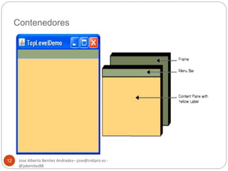 Contenedores 
Jose Alberto Benítez Andrades– jose@indipro.es - 
@jabenitez88 
12 
 