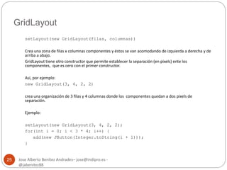 GridLayout 
Jose Alberto Benítez Andrades– jose@indipro.es - 
@jabenitez88 
25 
setLayout(new GridLayout(filas, columnas)) 
Crea una zona de filas x columnas componentes y éstos se van acomodando de izquierda a derecha y de 
arriba a abajo. 
GridLayout tiene otro constructor que permite establecer la separación (en pixels) ente los 
componentes, que es cero con el primer constructor. 
Así, por ejemplo: 
new GridLayout(3, 4, 2, 2) 
crea una organización de 3 filas y 4 columnas donde los componentes quedan a dos pixels de 
separación. 
Ejemplo: 
setLayout(new GridLayout(3, 4, 2, 2); 
for(int i = 0; i < 3 * 4; i++) { 
add(new JButton(Integer.toString(i + 1))); 
} 
 