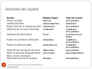 Acciones del usuario 
Jose Alberto Benítez Andrades– jose@indipro.es - 
@jabenitez88 
37 
 