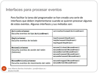 Interfaces para procesar eventos 
Jose Alberto Benítez Andrades– jose@indipro.es - 
@jabenitez88 
50 
Para facilitar la tarea del programador se han creado una serie de 
interfaces que deben implementarse cuando se quieren procesar algunos 
de estos eventos. Algunas interfaces y sus métodos son: 
 