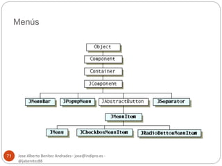Menús 
Jose Alberto Benítez Andrades– jose@indipro.es - 
@jabenitez88 
71 
 