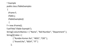 • Example
public class JTableExamples
{
JFrame f;
JTable j;
JTableExamples()
{
f = new JFrame();
f.setTitle("JTable Example");
String[] columnNames = { "Name", "Roll Number", "Department" };
String[][] data = {
{ "Kundan Kumar Jha", "4031", "CSE" },
{ "Anand Jha", "6014", "IT" }
};
 