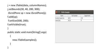 j = new JTable(data, columnNames);
j.setBounds(30, 40, 200, 300);
JScrollPane sp = new JScrollPane(j);
f.add(sp);
f.setSize(500, 200);
f.setVisible(true);
}
public static void main(String[] args)
{
new JTableExamples();
}
}
 