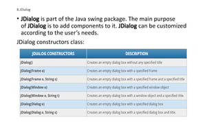 8.JDialog
• JDialog is part of the Java swing package. The main purpose
of JDialog is to add components to it. JDialog can be customized
according to the user’s needs.
JDialog constructors class:
 