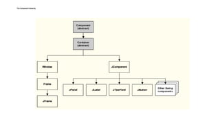 Swing API Swing API Swing API Swing API Swing API | PPTX