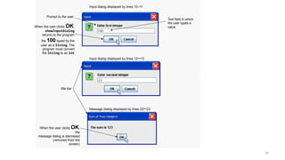 50
Input dialog displayed by lines 10–11
Input dialog displayed by lines 12–13
Message dialog displayed by lines 22–23
Text field in which
the user types a
value
Prompt to the user
When the user clicks OK,
showInputDialog
returns to the program
the 100 typed by the
user as a String. The
program must convert
the String to an int
title bar
When the user clicks OK,
the
message dialog is dismissed
(removed from the
screen)
 