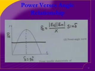 Swing equation and its solutions power angle relationship and its curve ...