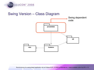 Swing Version – Class Diagram Swing dependent  code 