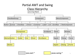 Swing_Introduction.ppt