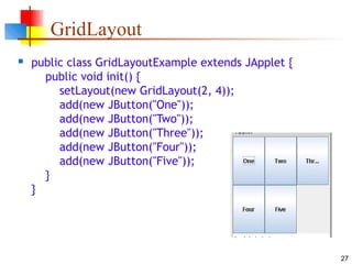27
GridLayout
 public class GridLayoutExample extends JApplet {
public void init() {
setLayout(new GridLayout(2, 4));
add(new JButton("One"));
add(new JButton("Two"));
add(new JButton("Three"));
add(new JButton("Four"));
add(new JButton("Five"));
}
}
 