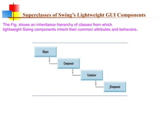 Superclasses of Swing’s Lightweight GUI Components
The Fig. shows an inheritance hierarchy of classes from which
lightweight Swing components inherit their common attributes and behaviors.
 