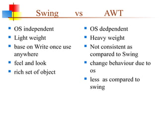 Swing vs AWT
 OS independent
 Light weight
 base on Write once use
anywhere
 feel and look
 rich set of object
 OS dedpendent
 Heavy weight
 Not consistent as
compared to Swing
 change behaviour due to
os
 less as compared to
swing
 