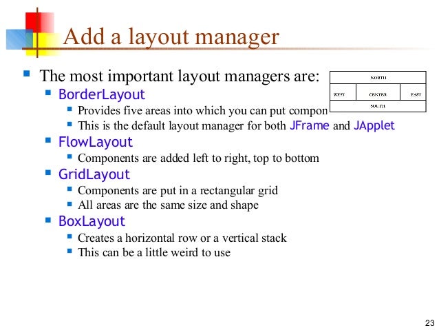 Swing And Awt In Java
