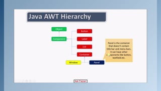 Swings in java programming and their working | PPTX