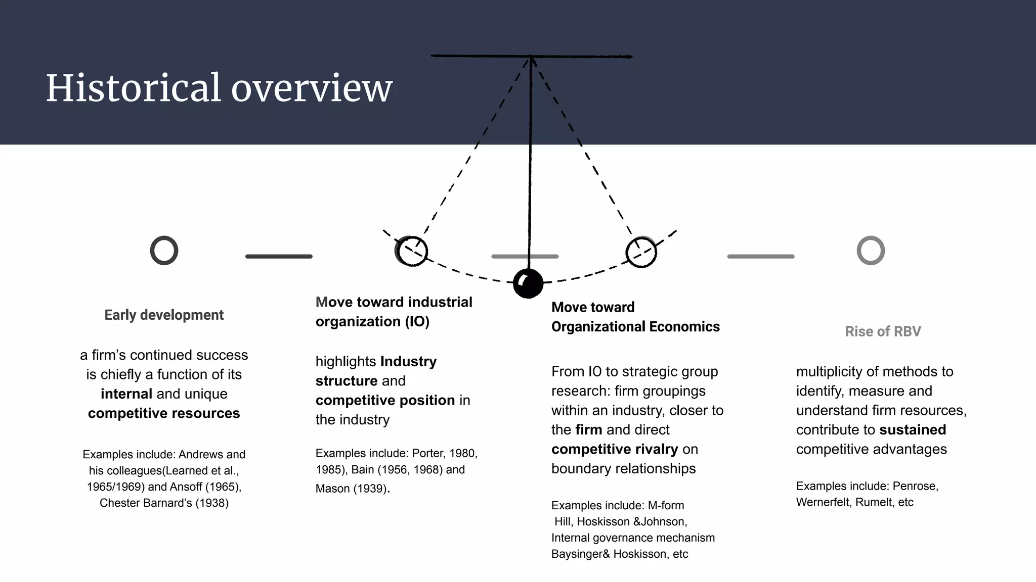 Historical overview
Early development
a firm’s continued success
is chiefly a function of its
internal and unique
competitive resources
Examples include: Andrews and
his colleagues(Learned et al.,
1965/1969) and Ansoff (1965),
Chester Barnard’s (1938)
Move toward industrial
organization (IO)
highlights Industry
structure and
competitive position in
the industry
Examples include: Porter, 1980,
1985), Bain (1956, 1968) and
Mason (1939).
Move toward
Organizational Economics
From IO to strategic group
research: firm groupings
within an industry, closer to
the firm and direct
competitive rivalry on
boundary relationships
Examples include: M-form
Hill, Hoskisson &Johnson,
Internal governance mechanism
Baysinger& Hoskisson, etc
Rise of RBV
multiplicity of methods to
identify, measure and
understand firm resources,
contribute to sustained
competitive advantages
Examples include: Penrose,
Wernerfelt, Rumelt, etc
 