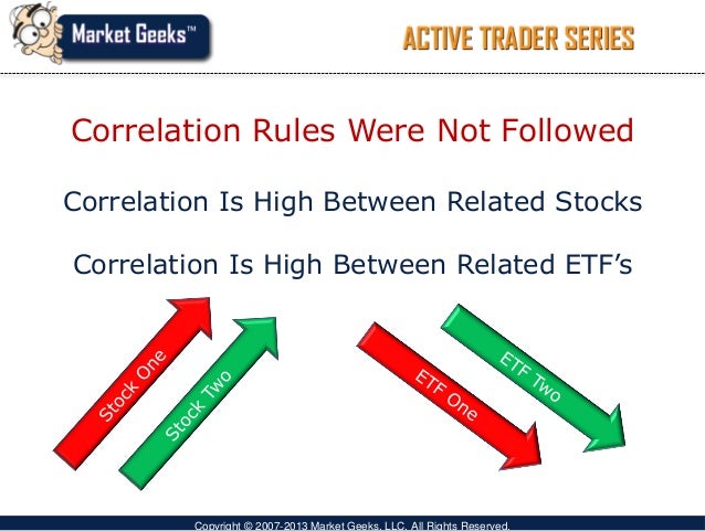 Swing trading strategies for beginners