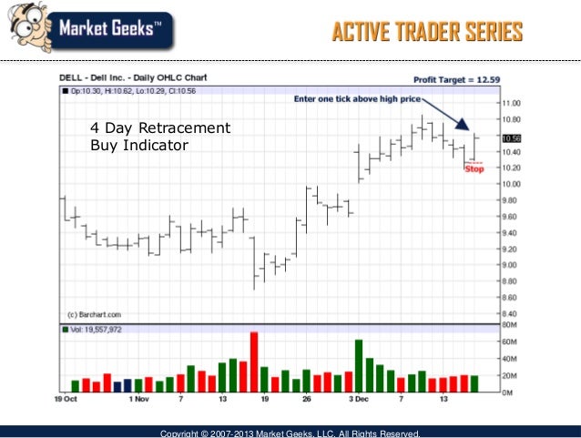 Trading with lagging indicators
