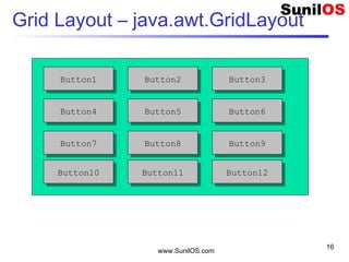 www.SunilOS.com
16
Grid Layout – java.awt.GridLayout
Button1Button1 Button2Button2 Button3Button3
Button4Button4 Button5Button5 Button6Button6
Button7Button7 Button8Button8 Button9Button9
Button10Button10 Button11Button11 Button12Button12
 