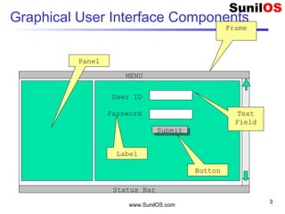 www.SunilOS.com
3
Graphical User Interface Components
MENU
Status Bar
User ID
Password
SubmitSubmit
Frame
Panel
Label
Text
Field
Button
 