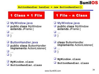 www.SunilOS.com
34
 MyWindow.java
 public class MyWindow
extends JFrame {
 …
 }
 ButtonHandler.java
 public class ButtonHandler
implements ActionListener{
 …
 }
 MyWindow.class
 ButtonHandler.class
 MyWindow.java
 public class MyWindow
extends JFrame {
 …
 }
 class ButtonHandler
implements ActionListener{
 …
 }
 MyWindow.class
 ButtonHandler.class
1 Class = 1 File 1 File – n Class
ButtonHandler handler = new ButtonHandler()
 