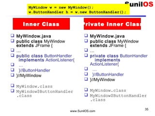 www.SunilOS.com
35
 MyWindow.java
 public class MyWindow
extends JFrame {
 …
 public class ButtonHandler
implements ActionListener{
 …
 }//ButtonHandler
 }//MyWindow
 MyWindow.class
 MyWindow$ButtonHandler
.class
Inner Class Private Inner Class
MyWindow w = new MyWindow();
w.ButtonHandler h = w.new ButtonHandler();
 MyWindow.java
 public class MyWindow
extends JFrame {
 …
 private class ButtonHandler
implements
ActionListener{
 …
 }//ButtonHandler
 }//MyWindow
 MyWindow.class
 MyWindow$ButtonHandler
.class
 