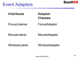 www.SunilOS.com
39
Event Adapters
Interfaces Adapter
Classes
FocusListener FocusAdapter
MouseListner MouseAdapter
WindowListner WindowAdapter
 
