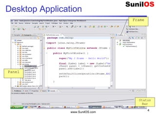 www.SunilOS.com
4
Desktop Application
Frame
Panel
Status
Bar
 