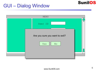 www.SunilOS.com
5
GUI – Dialog Window
MENU
Status Bar
User ID
Password
SubmitSubmitAre you sure you want to exit?
Yes No
 