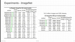 Jaemin Jeong Seminar 12
Experiments - ImageNet
14.2 million images and 22K classes.
 