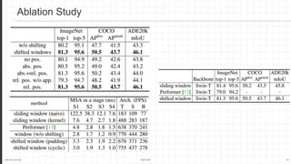 Jaemin Jeong Seminar 15
Ablation Study
 
