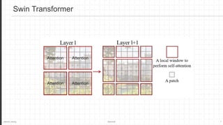 Jaemin Jeong Seminar 7
Swin Transformer
Attention Attention
Attention
Attention
 