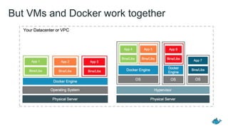 SS Introduction to Docker
