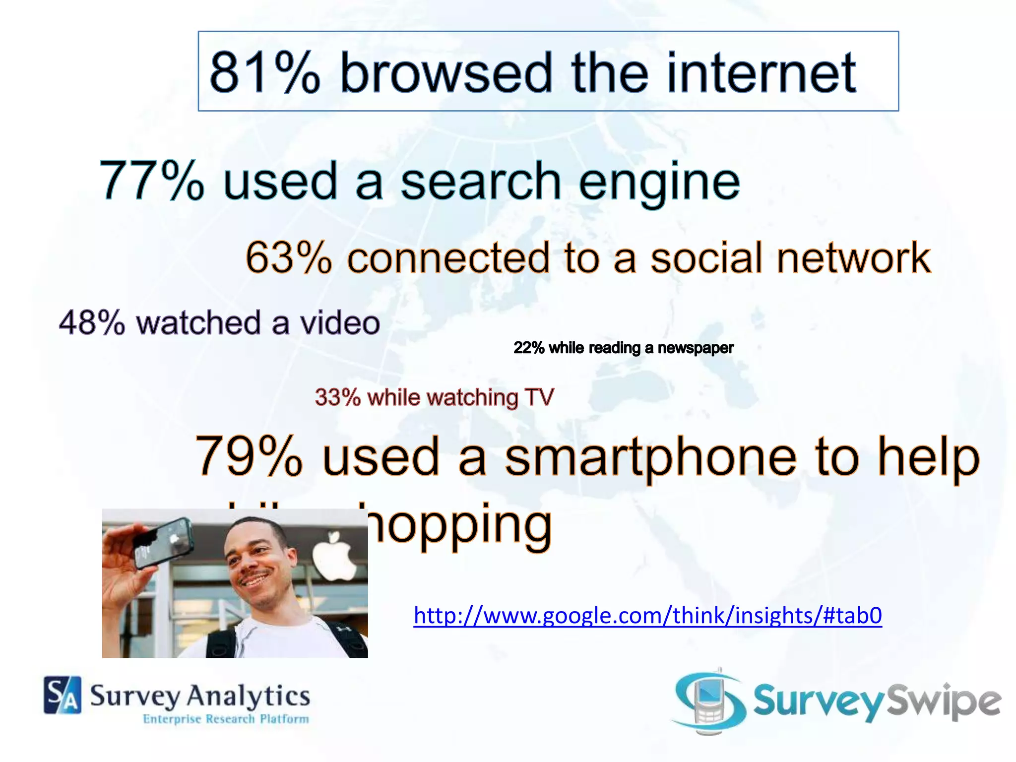 81% browsed the internet77% used a search engine63% connected to a social network48% watched a video22% while reading a newspaper33% while watching TV79% used a smartphone to help while shoppinghttp://www.google.com/think/insights/#tab0