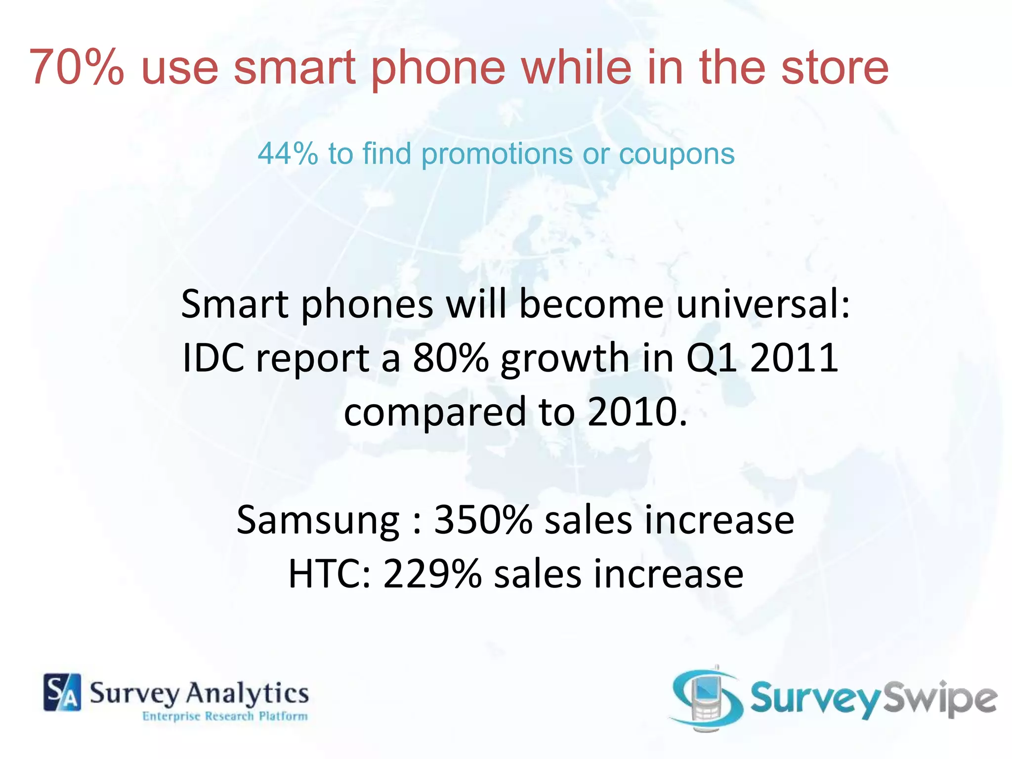70% use smart phone while in the store44% to find promotions or couponsSmart phones will become universal:IDC report a 80% growth in Q1 2011 compared to 2010.Samsung : 350% sales increaseHTC: 229% sales increase
