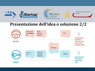 Presentazione dell’idea o soluzione 2/2
 