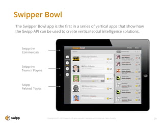 Swipper Bowl
The Swipper Bowl app is the ﬁrst in a series of vertical apps that show how
the Swipp API can be used to create vertical social intelligence solutions.



   Swipp the
   Commercials




   Swipp the
   Teams / Players




   Swipp
   Related Topics




                     Copyright © 2011-2013 Swipp Inc. All rights reserved. Proprietary and Conﬁdential. Patent Pending.   29
 