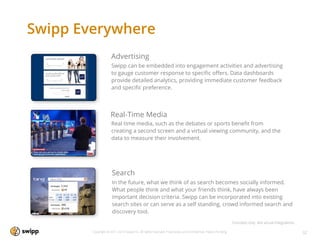Swipp Everywhere
                           Advertising
                           Swipp can be embedded into engagement activities and advertising
                           to gauge customer response to speciﬁc oﬀers. Data dashboards
                           provide detailed analytics, providing immediate customer feedback
                           and speciﬁc preference.




                          Real-Time Media
                           Real time media, such as the debates or sports beneﬁt from
                           creating a second screen and a virtual viewing community, and the
                           data to measure their involvement.




                           Search
  Nikon D90
                           In the future, what we think of as search becomes socially informed.
                           What people think and what your friends think, have always been
                           important decision criteria. Swipp can be incorporated into existing
                           search sites or can serve as a self standing, crowd informed search and
                           discovery tool.
                                                                                                                   Concepts only. Not actual integrations.

              Copyright © 2011-2013 Swipp Inc. All rights reserved. Proprietary and Conﬁdential. Patent Pending.                                             32
 